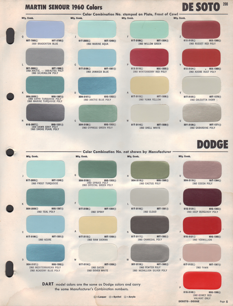 1960 Desoto Dodge Paint Charts Martin-Senour